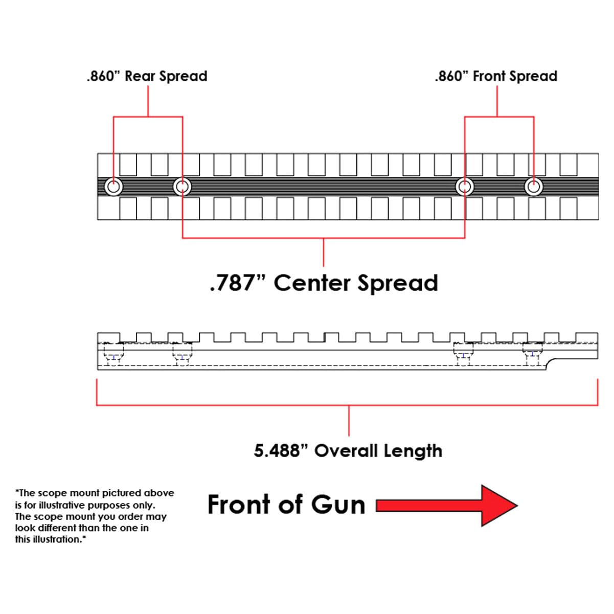 Amazon.com: EGW Picatinny Rail Scope Mount for CVA V2 Includes